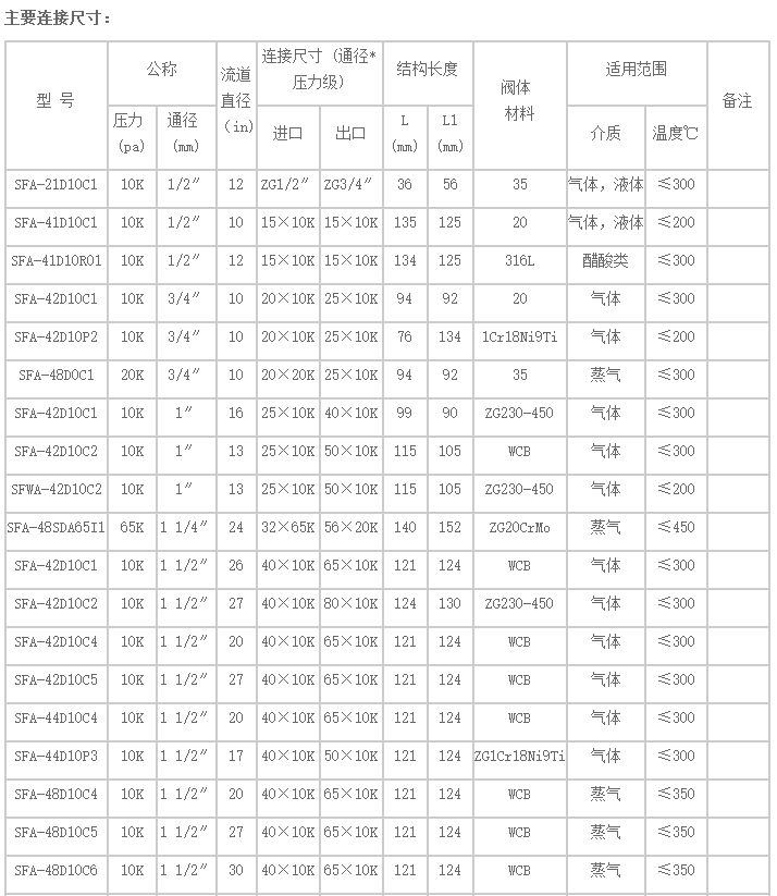 船用日标安全阀