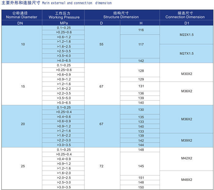 船用外螺纹空气信号安全阀CB3022-94 