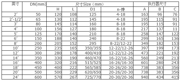 船用中心型法兰气动蝶阀(图2)