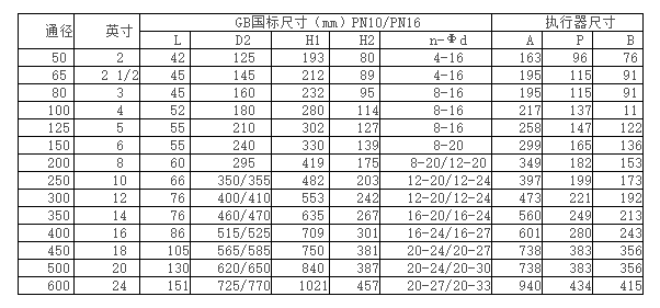 船用凸耳式气动蝶阀(图2)