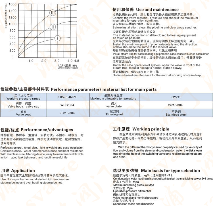 圆盘式蒸汽疏水阀(图1)