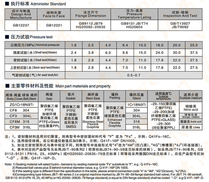 法兰球阀(图2)