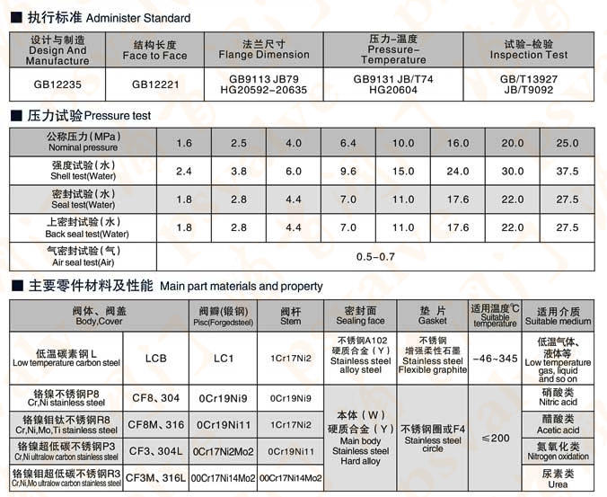 手动截止阀(图2)