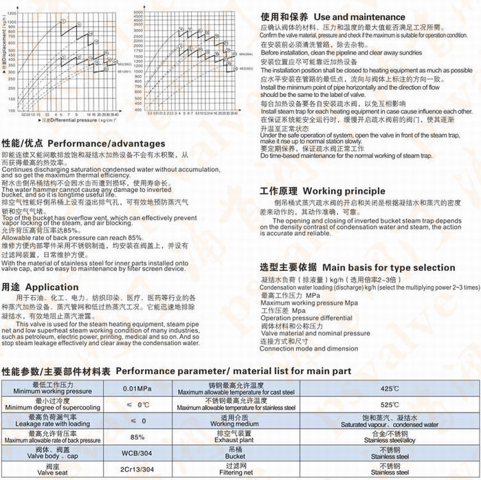 倒吊桶式疏水阀(图1)