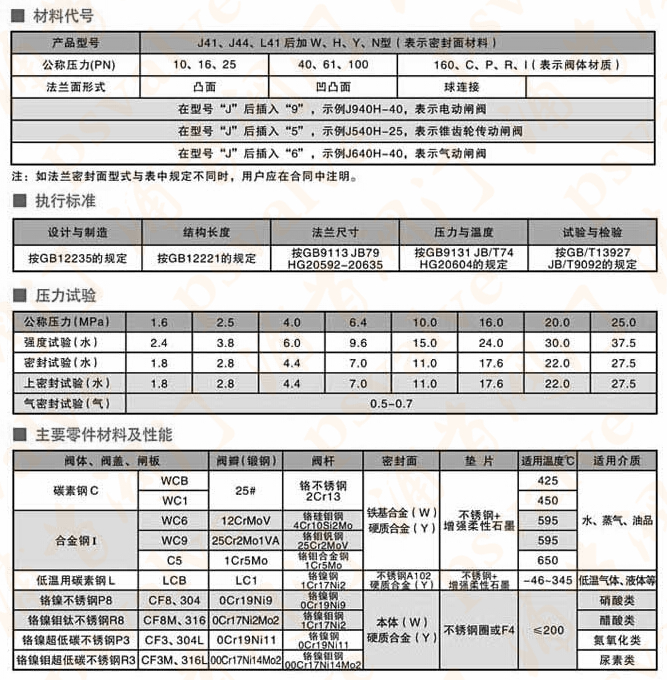 铸钢截止阀(图2)