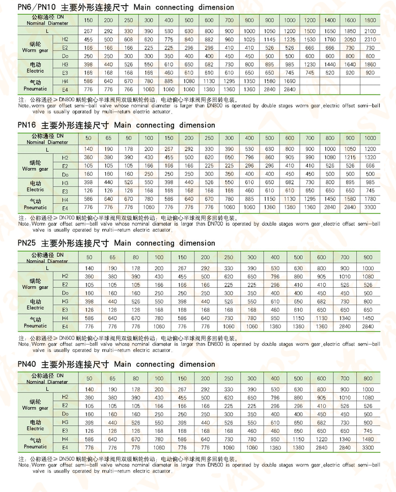 偏心半球阀(图5)