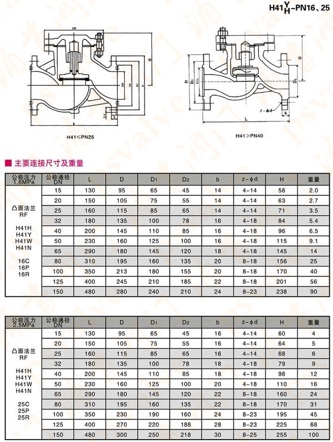 升降式止回阀(图3)