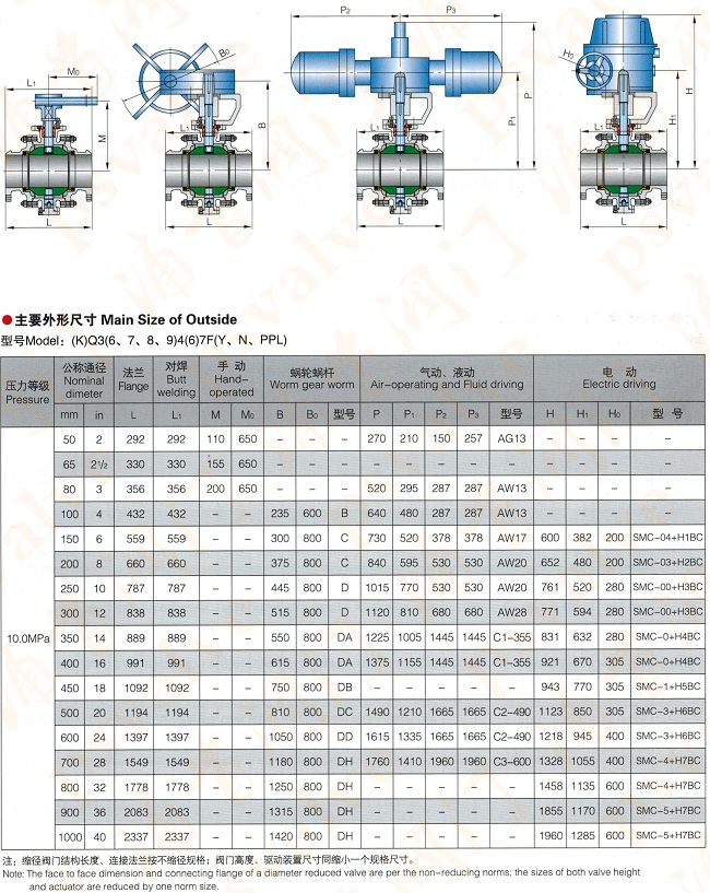 锻钢球阀(图8)