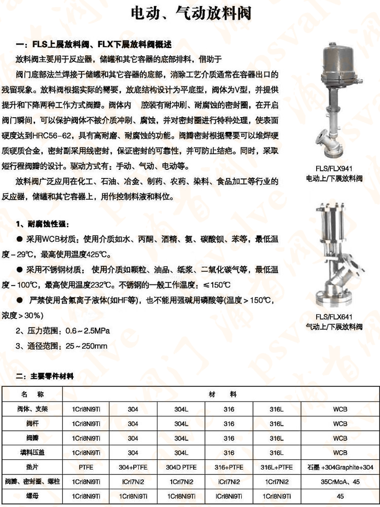 电动放料阀(图1)