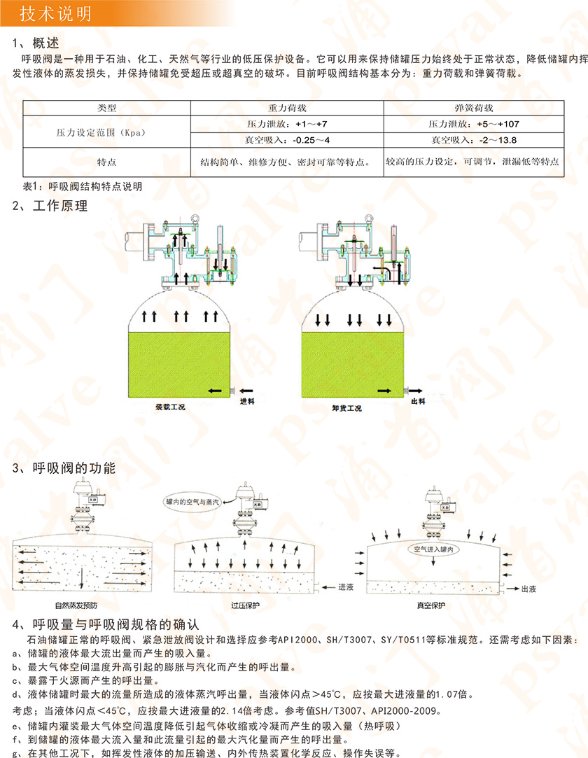 带双接管呼吸阀(图4)