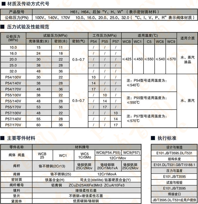 高温高压止回阀(图3)