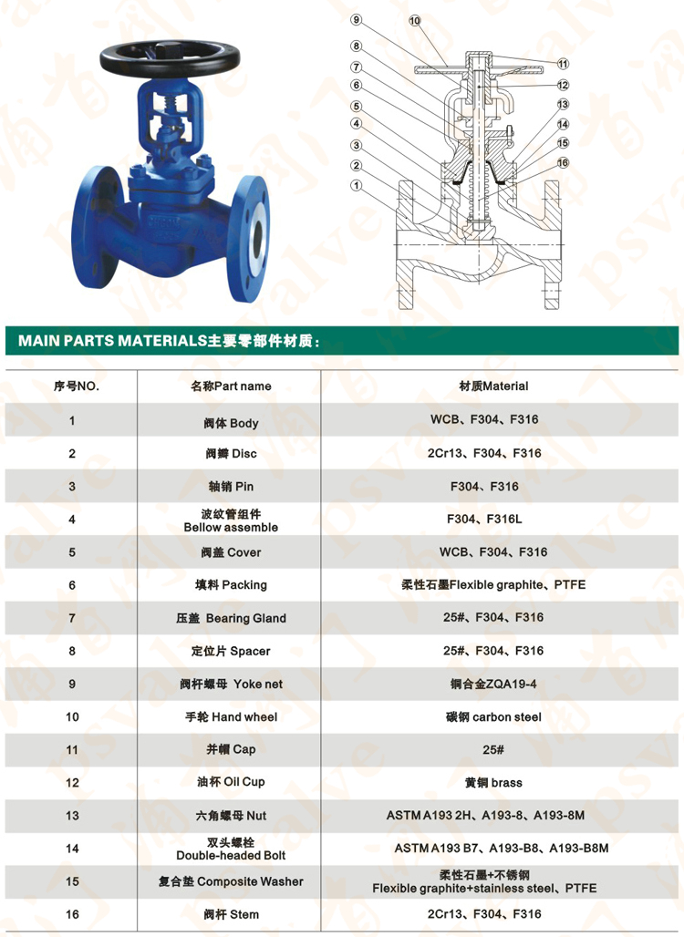 波纹管截止阀(图2)