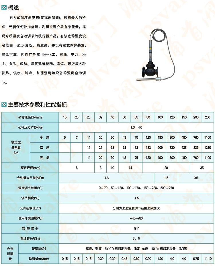 自力式温度调节阀(图2)