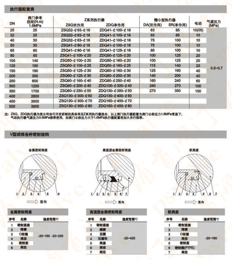 电动V型球阀(图5)