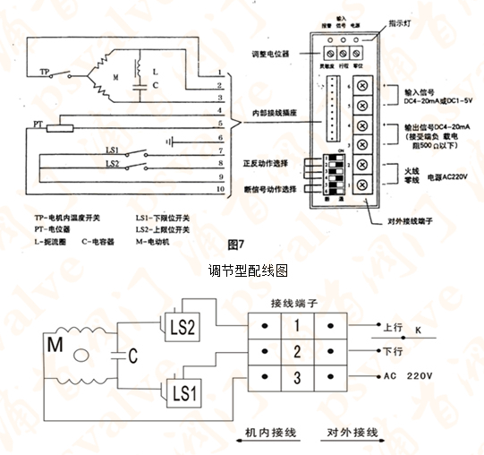 电动套筒调节阀(图2)