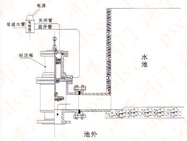 气动角式排泥阀(图1)