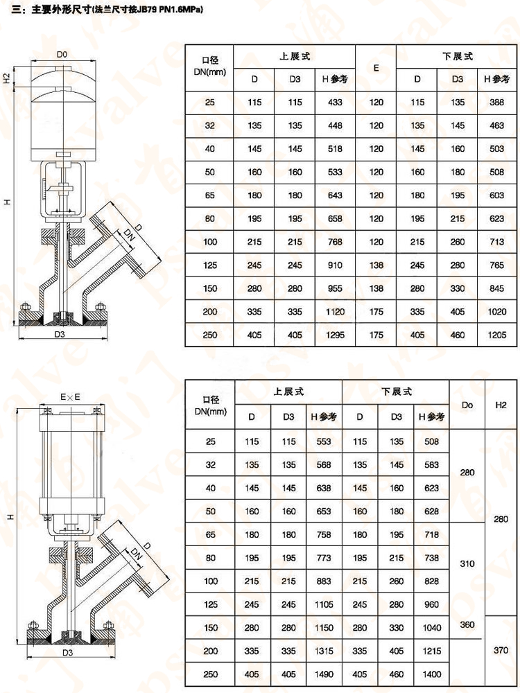 气动放料阀(图3)