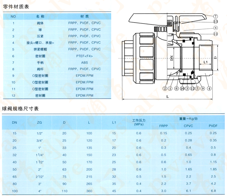 塑料球阀(图2)