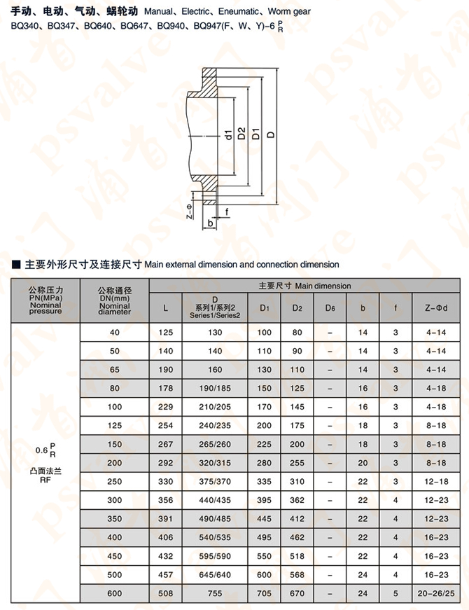 电动偏心半球阀(图3)