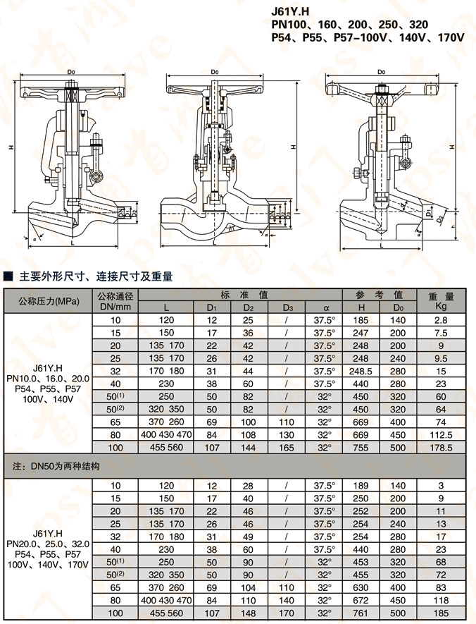 高温高压截止阀(图4)