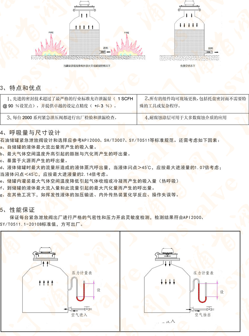 呼吸人孔(图7)