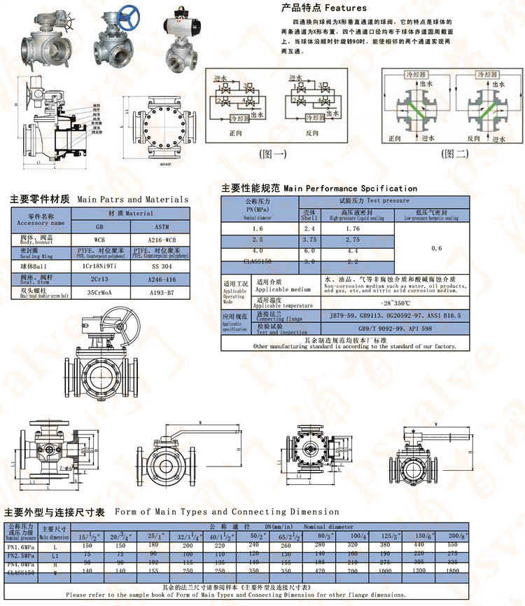 四通球阀(图2)