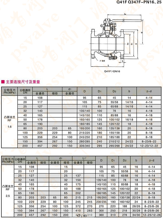 碳钢球阀(图5)