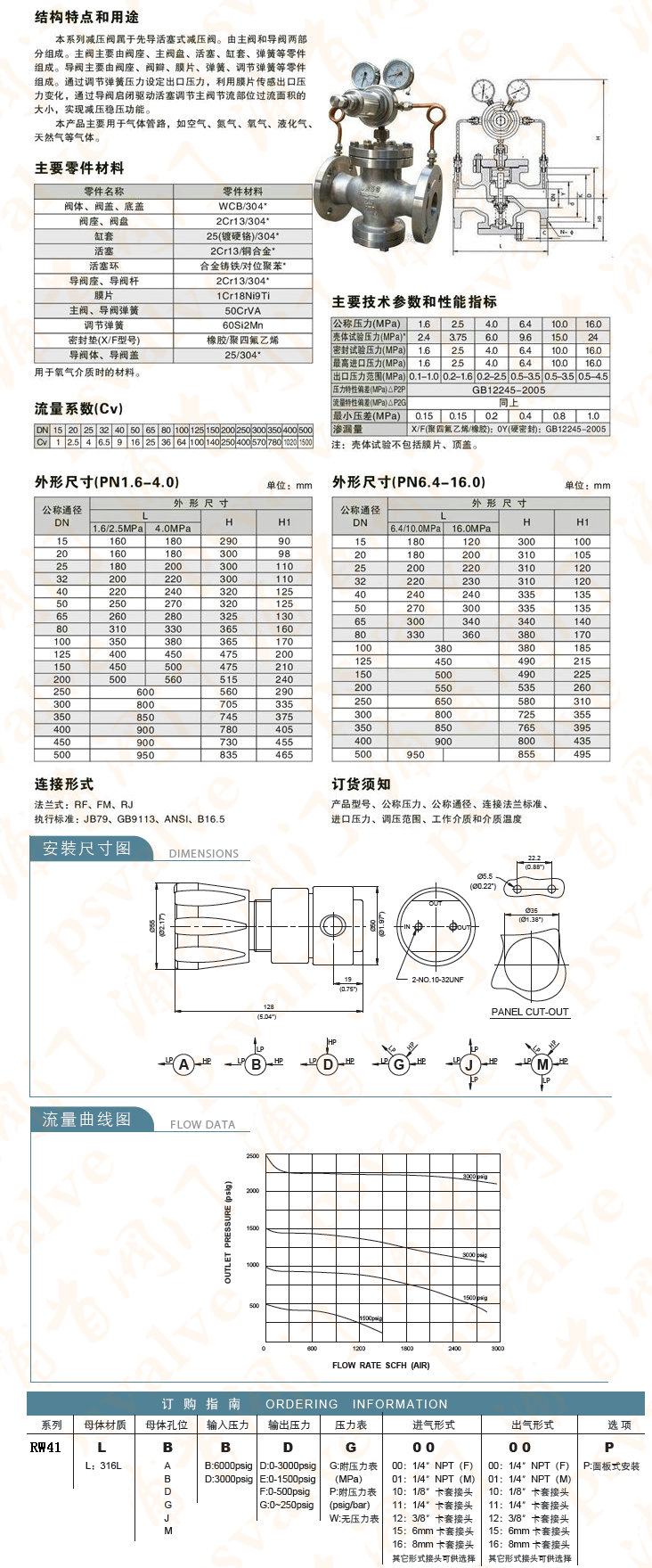 气体减压阀(图1)