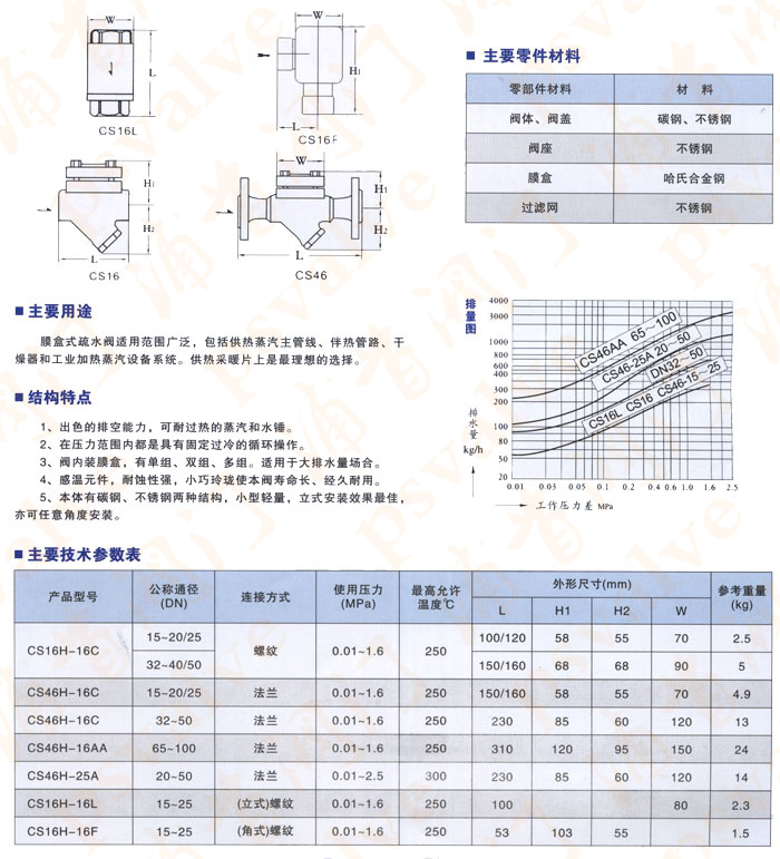 膜盒式疏水阀(图1)