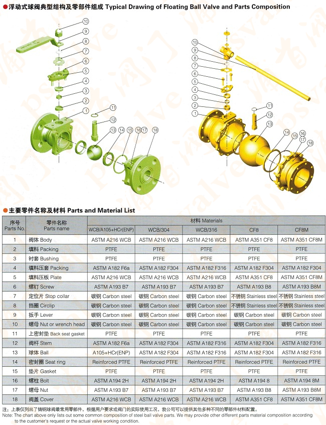 美标球阀(图3)