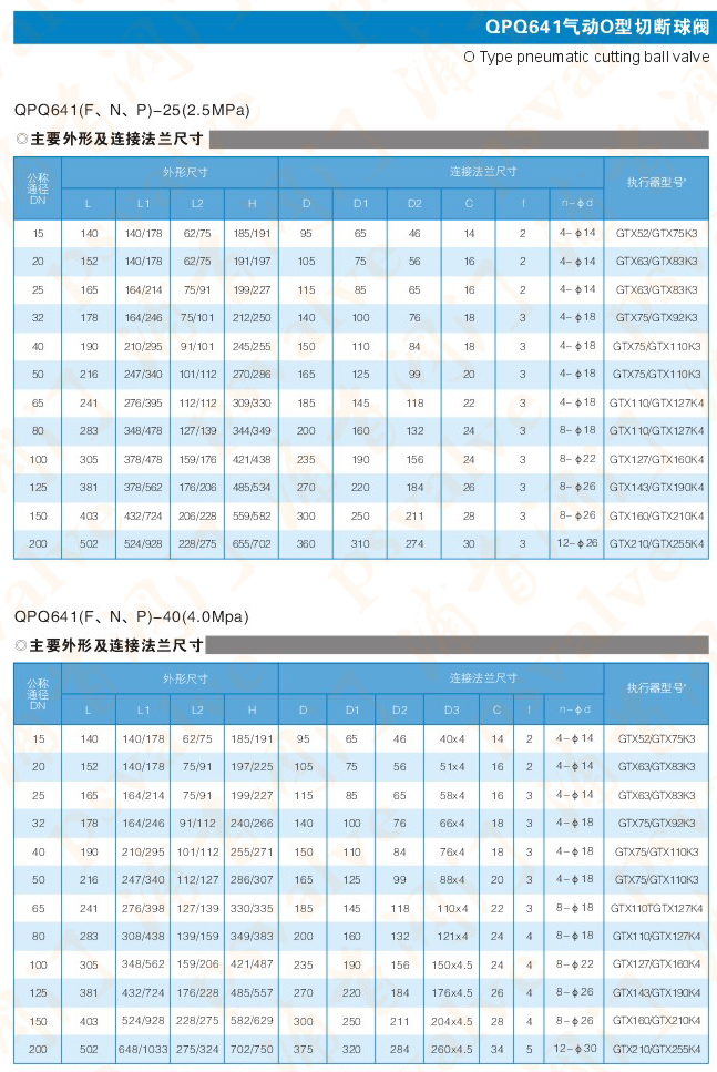 气动切断球阀(图8)