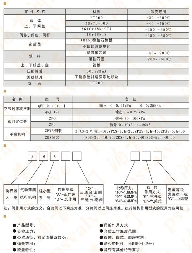 气动三通调节阀(图2)