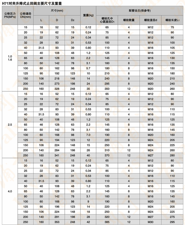 H71H对夹升降式止回阀(图3)