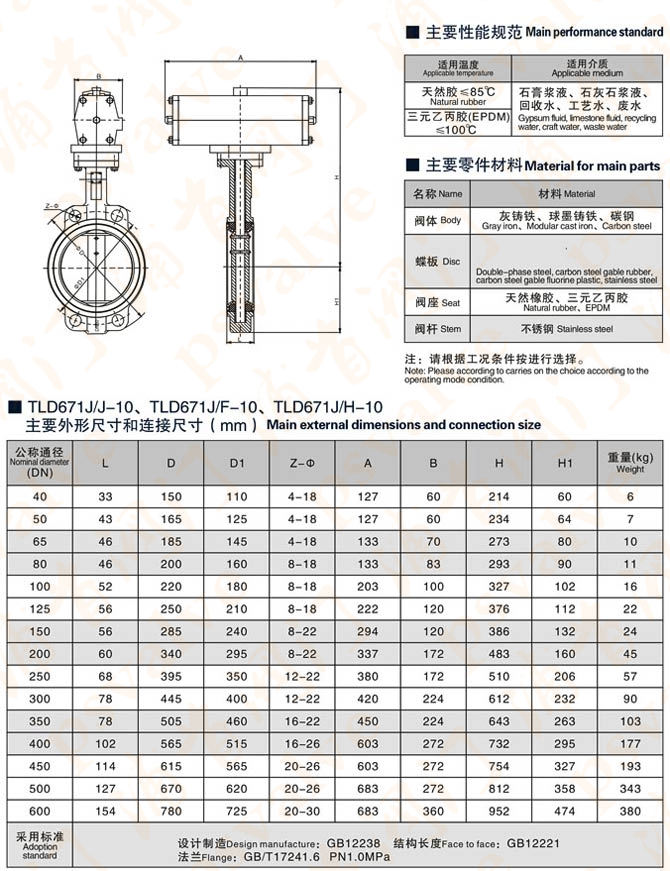 气动脱硫蝶阀(图3)