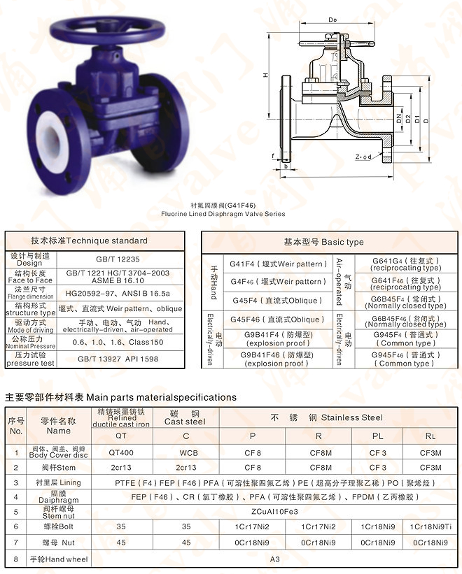 衬氟隔膜阀(图1)