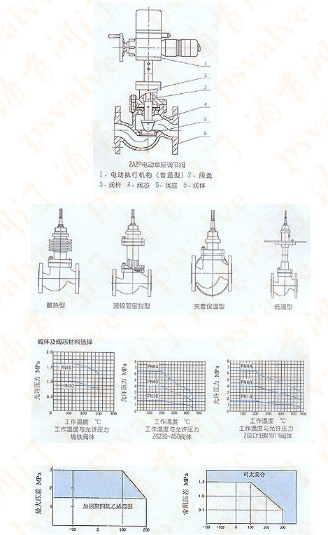 电动单座调节阀(图1)