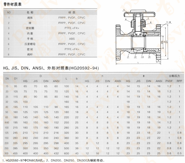 UPVC塑料球阀(图2)