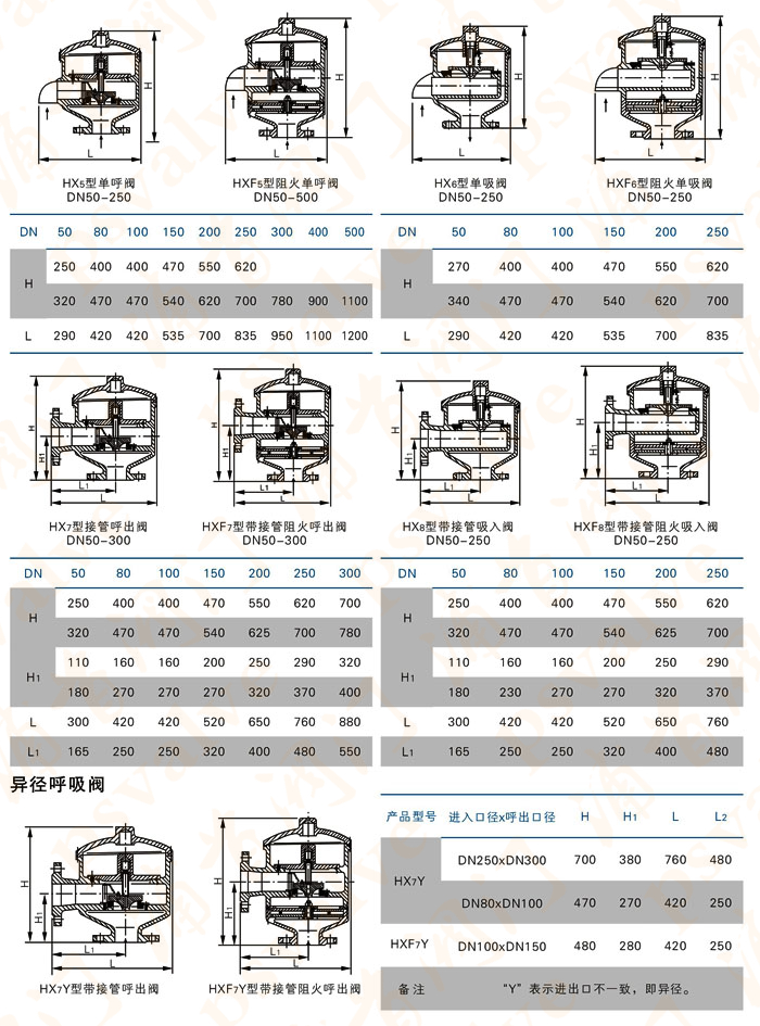 带双接管呼吸阀(图3)