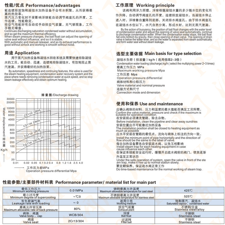 浮球式疏水阀(图1)