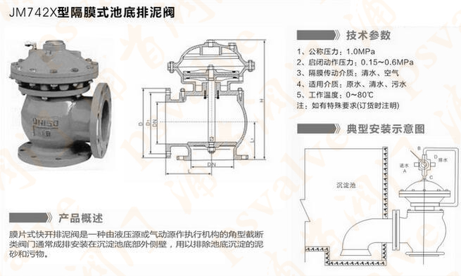 气动角式排泥阀(图2)