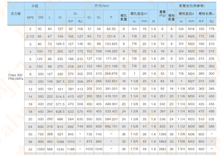 凸耳对夹式止回阀(图3)