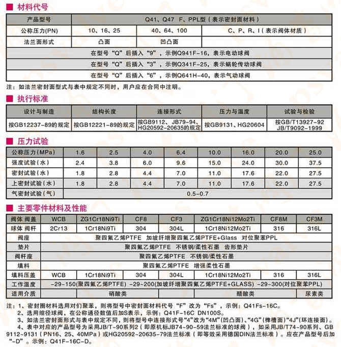 铸钢球阀(图5)