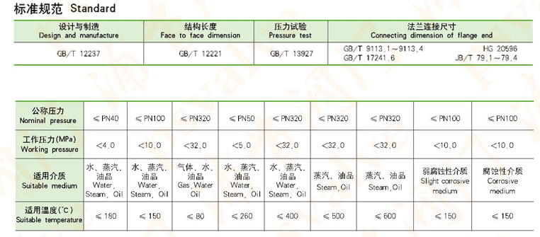 偏心半球阀(图3)