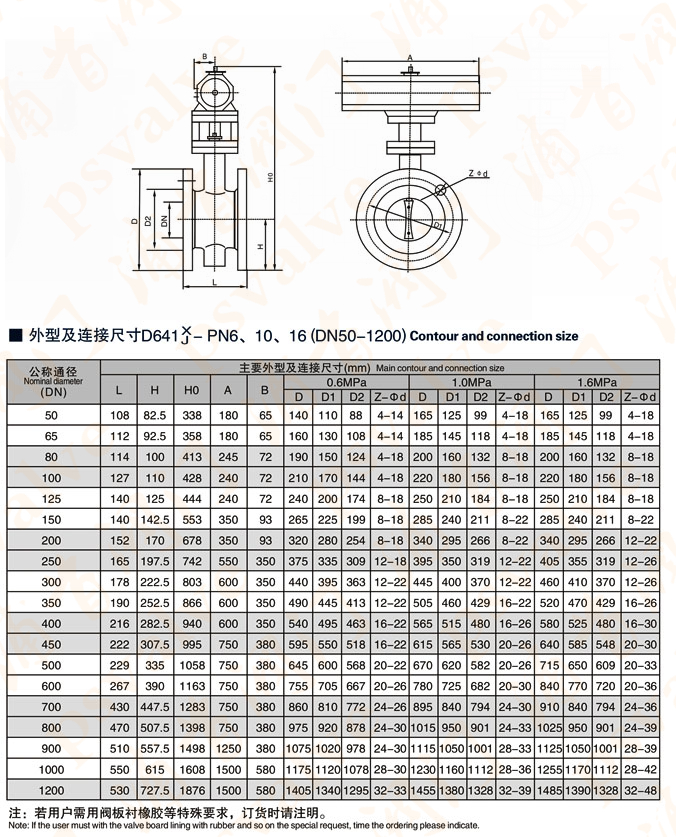 气动对夹式软密封蝶阀(图5)