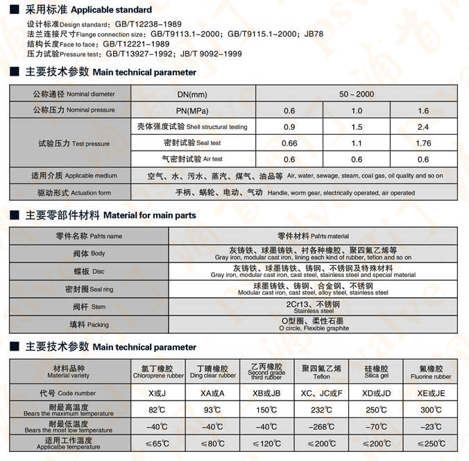 气动对夹式软密封蝶阀(图3)