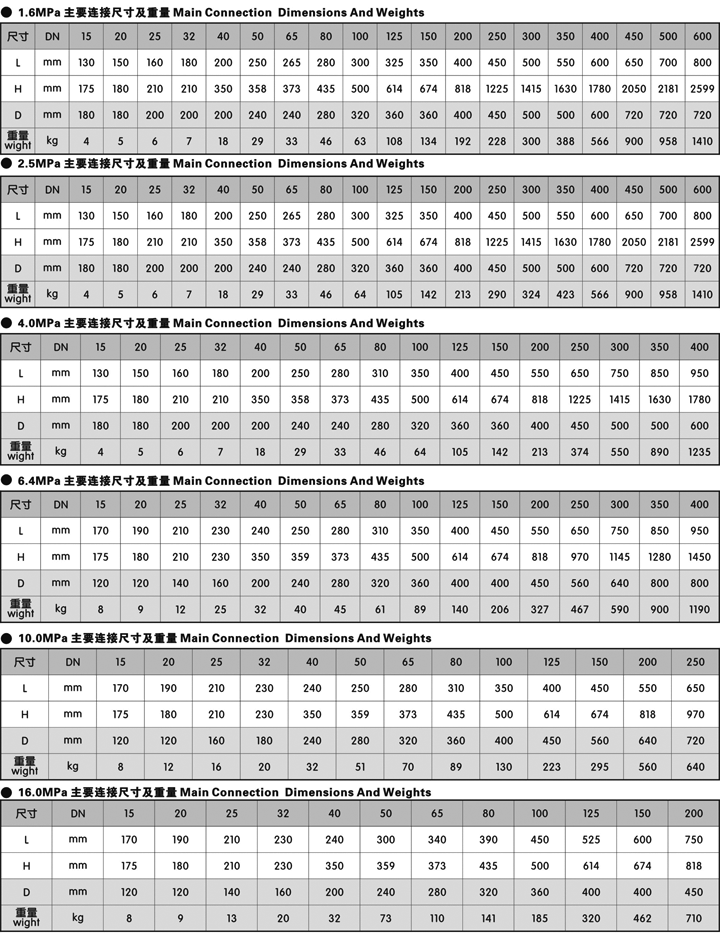 高温闸阀(图3)