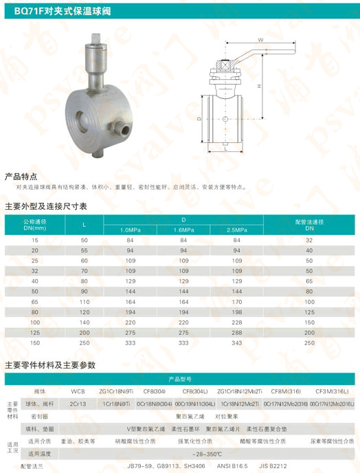 对夹式保温球阀(图1)