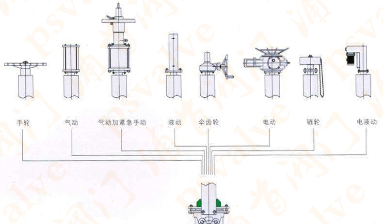 链轮式浆液阀(图1)