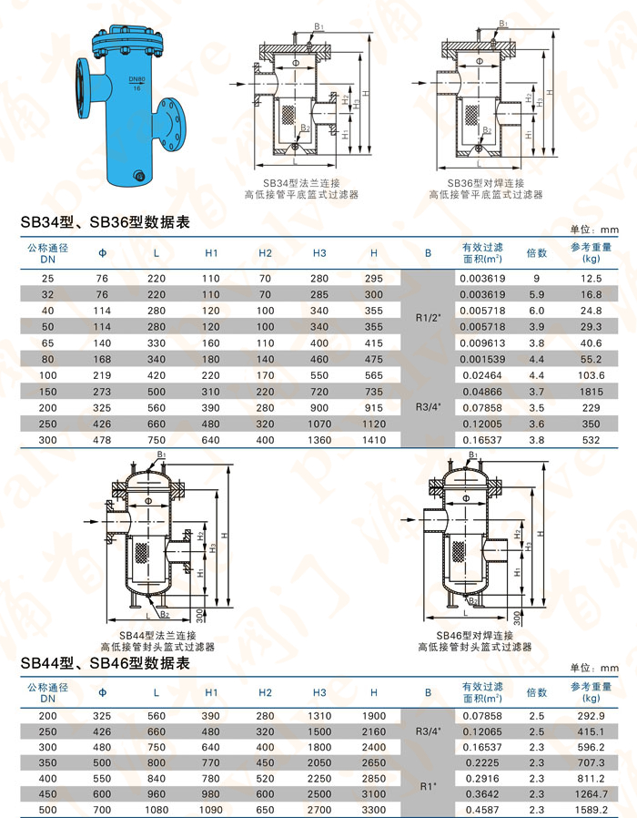 高低篮式过滤器(图1)