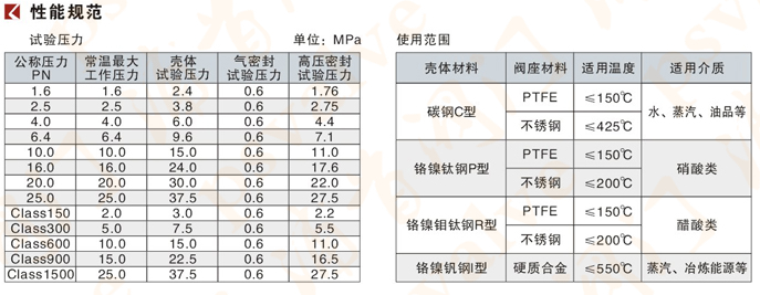 抗硫球阀(图2)